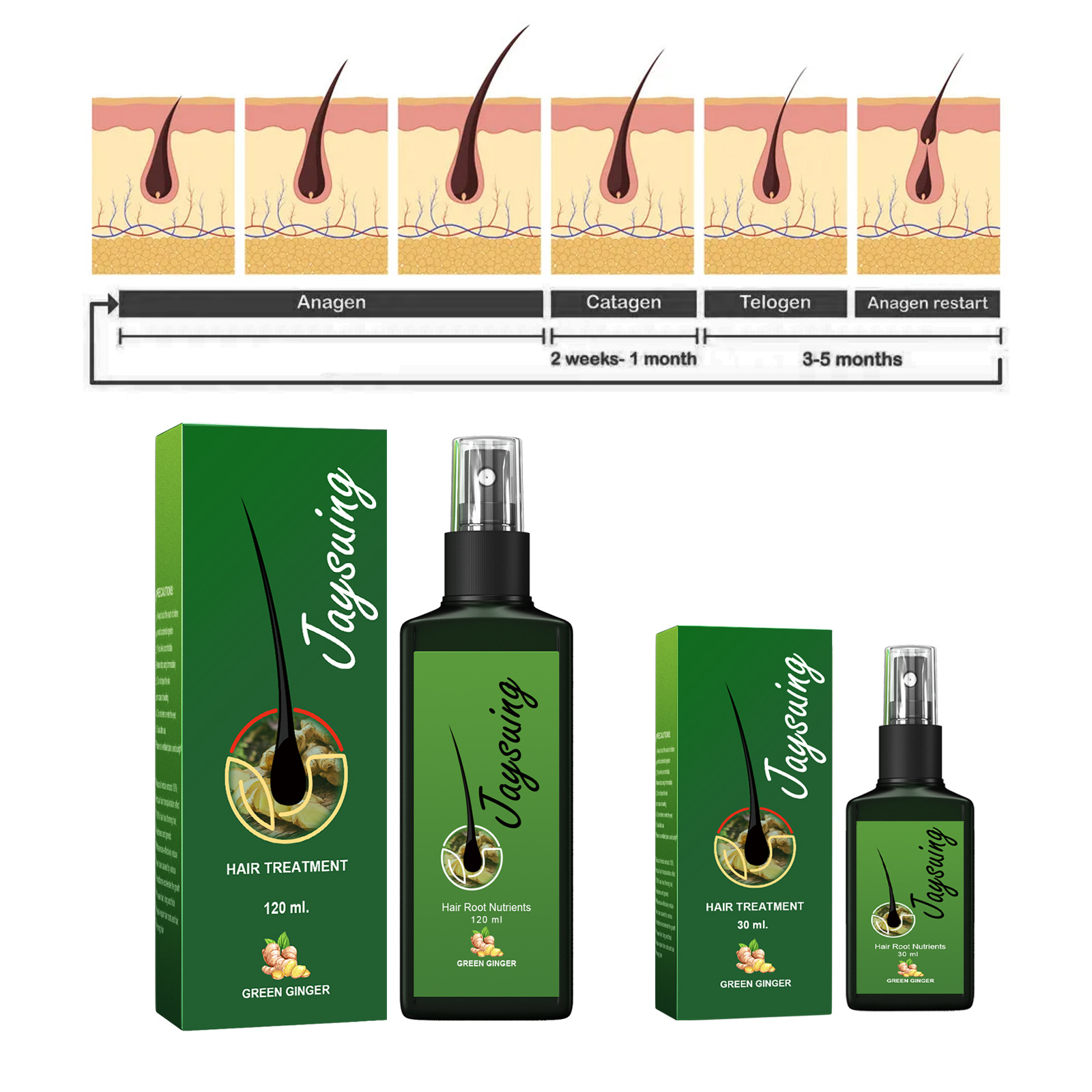 Fast Ginger Hair Growth Spray  - огляд і ціна Hair Care Serum