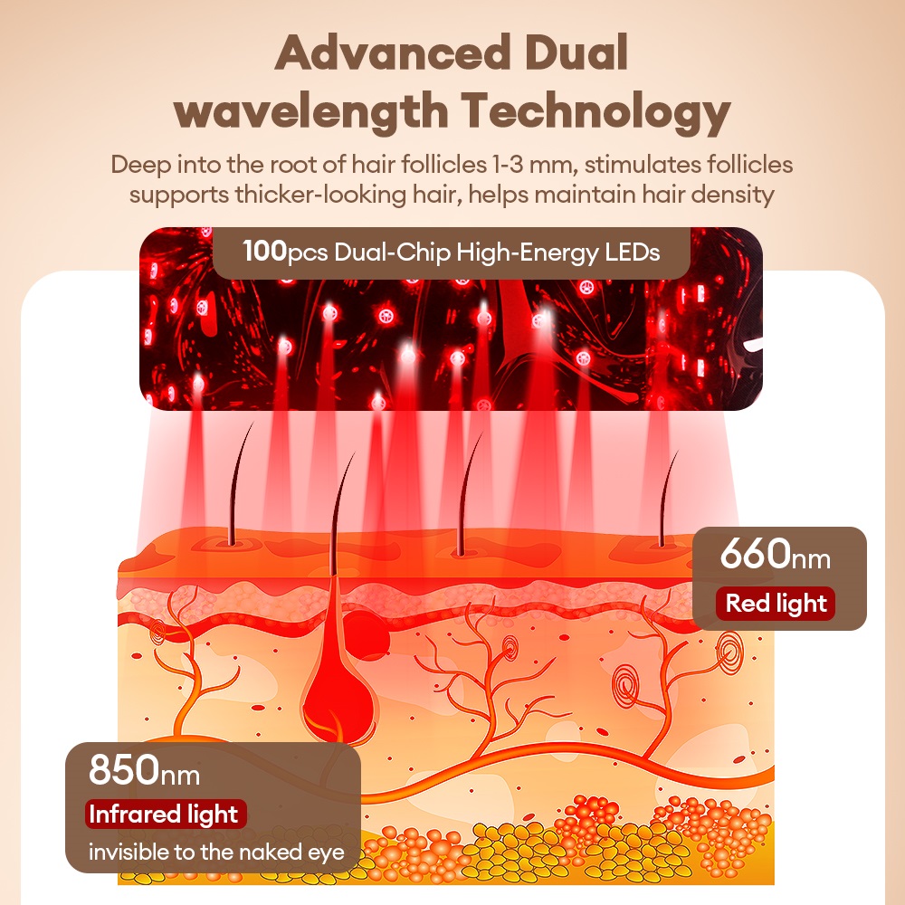650nm 850nm Cordless Red Light - огляд і ціна Hair Care With Protein