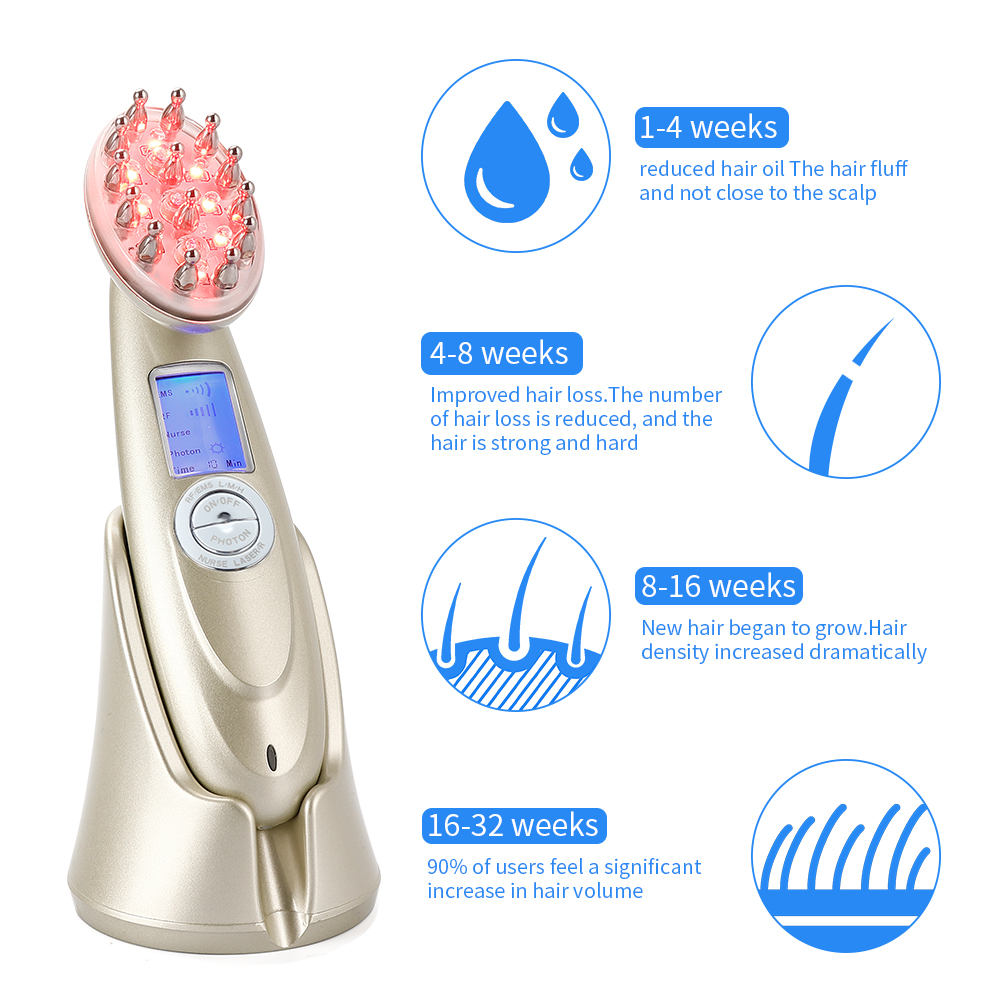 Electric Laser Hair Growth Com - огляд і ціна Hair Care Growth