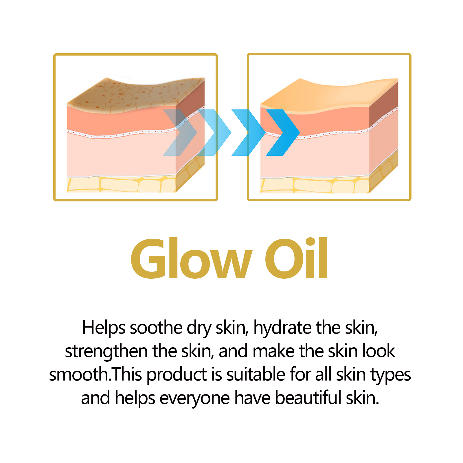 Facial Oil Anti Aging Face Tre - огляд і ціна Silk Press Serum